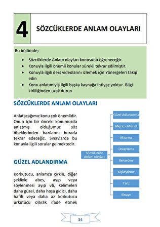 Her Derde Deva TÜRKÇE (9 Fasikül Konu Anlatımı)