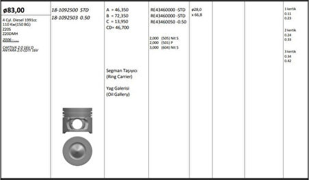 Opel Motor Piston+segmanı ( Riken ) 83,00+0,50mm Cap Captıva 2.0 16v D Antara 2.0 Cdti 16v Z20s-Z20dmh 4 - Kingpiston 18-1092503