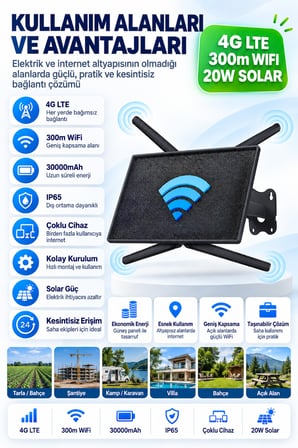 Solar 4G LTE WiFi Dağıtıcı Router – 20W Güneş Paneli, 30.000mAh Batarya 300m Kapsama