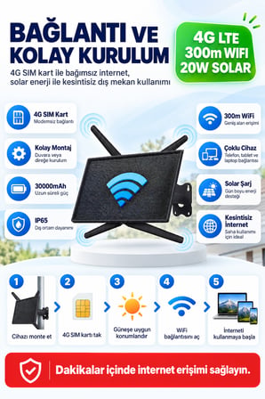 Solar 4G LTE WiFi Dağıtıcı Router – 20W Güneş Paneli, 30.000mAh Batarya 300m Kapsama