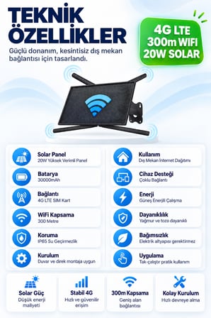 Solar 4G LTE WiFi Dağıtıcı Router – 20W Güneş Paneli, 30.000mAh Batarya 300m Kapsama
