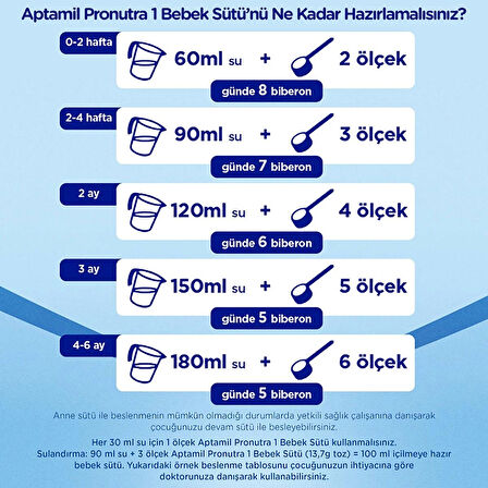   1 Bebek Sütü 1200x3 G 0-6 Ay
