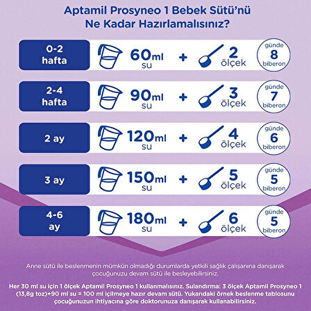 Aptamil Prosyneo 1 Bebek Sütü 800 G 0-6 Ay