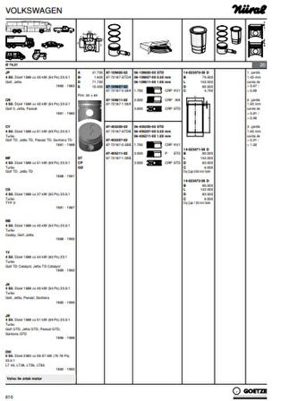 Vag Piston+segman (77,01mm 0,50) Audı A80 A90 A100 Caddy I T3 Golf II Jetta II Lt28 / 35 / 40 / 55 1,6d - Goetze 877218705000ag