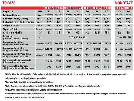 Termodinamik Dek 14 Kw Trifaze Elektrikli Kombi (Isıtma+Sıcak Su)