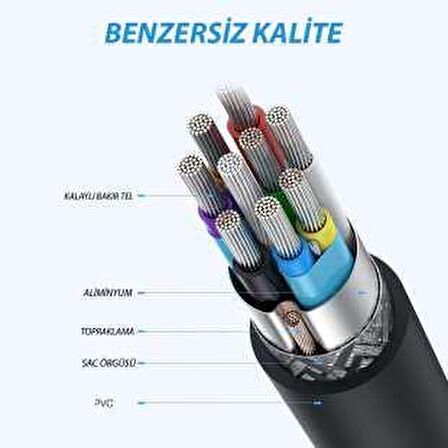 Ugreen 20103 USB Type-C To Mıcro-B 3.1 Gen2 Çevirici Dönüştürücü Şarj Cihazı Aktarıcı Kablo