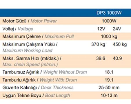 Quick Prince Irgat Tamburlu DP3 1000W 12V Kavaleta 8 mm