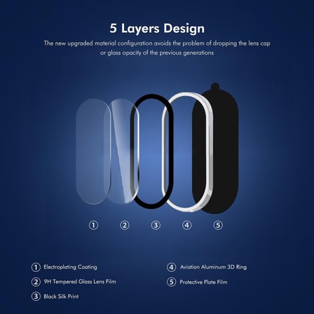 CaseOnn Samsung Galaxy A08 9H Üstün Koruma Kamera Lens Koruyucu Siyah