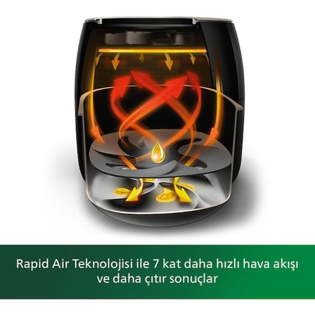 Philips Airfryer XXL HD9870/20 Premium 7.3 lt Yağsız Fritöz TEŞHİR
