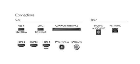 Philips 55 İnç LED 4K TV 55PUS7608/62