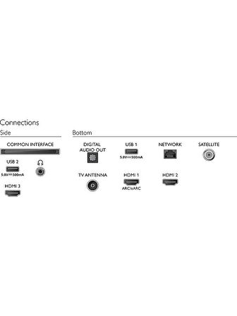 Philips 50PUS8108 4K Ultra HD 50" LED TV