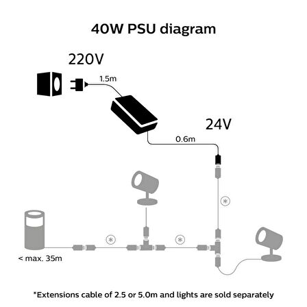 Philips Hue Outdoor 40 Watt Güç Kaynağı