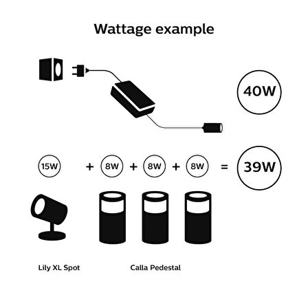 Philips Hue Outdoor 40 Watt Güç Kaynağı