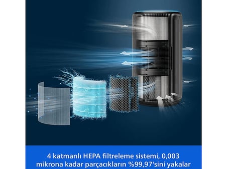 PHILIPS AC4221/11 PureProtect Pro 4000 Serisi Hava Temizleme Cihazı Siyah