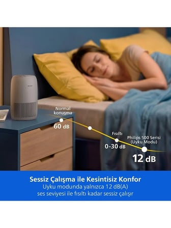 Philips Pureprotect Go 500 Serisi Hava Temizleyici AC0520/10