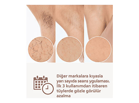 PHILIPS Lumea BRI950/02 IPL Epilasyon Cihazı