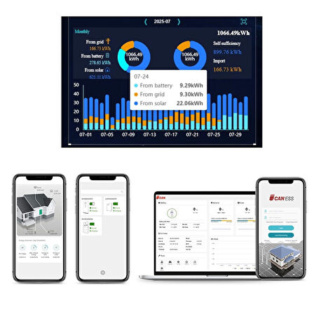 Uhome 8kW/10,24 kWh Monofaze Hybrid Enerji Depolama Sistemi