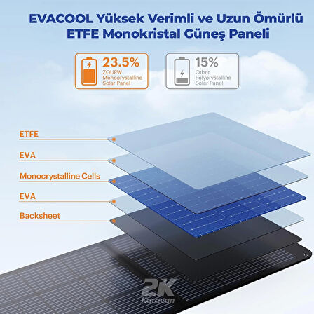 EvaCool 100W Type-C, USB Çıkışlı Katlanabilir Portatif Güneş Paneli