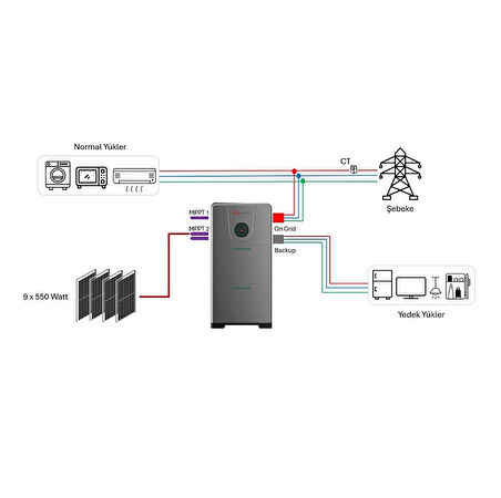 Uhome 8kW/5.12kWh Monofaze Hybrid Enerji Depolama Sistemi