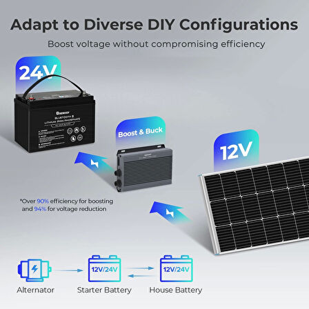 Renogy 12v/24v IP67 50A Mppt Şarj Kontrol Cihazı ve DC-DC Şarj Cihazı