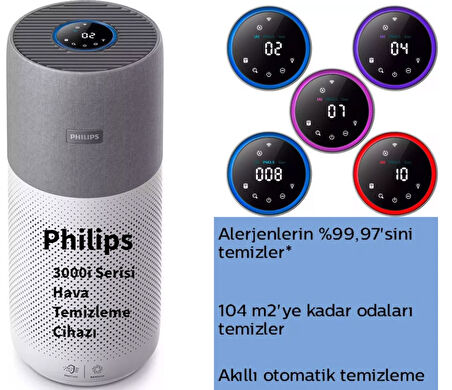 Philips 3000i Havayı 6 dakikadan kısa sürede temizleyen Hava Temizleme Cihazı