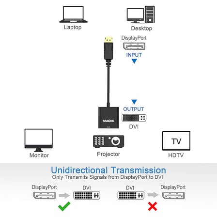 Lunatic 8057 Display DP DVI Çevirici Adaptörü, Altın Kaplama DisplayPort DVI 24 + 5 Erkek Dişi dönüştürücü