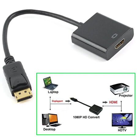Lunatic 5645 Displayport To Hdmi Çevirici Dönüştürücü Adaptör