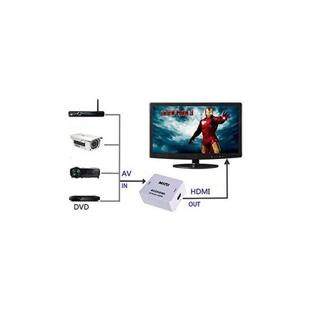 Lunatic 5345 Rca Av To Hdmı Çevirici Dönüştürücü Adaptör Rca Ve Scart Portlu Cihazları Artık Rahatlıkla Hdmı Portu Olan Cihazlara Bağlayabilirsiniz.