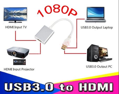Lunatic 5150 Usb 3.0 To Hdmi Çevirici Dönüştürücü Adaptör