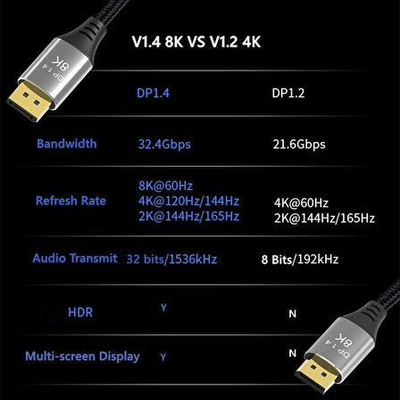 8k v1.4 Display port erkek erkek örgülü kablo DP kablo 3m