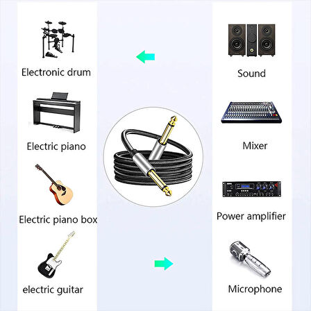 Gitar anfi ara bağlantı kablosu 6,35mm mono TS jaklı kablo 5m