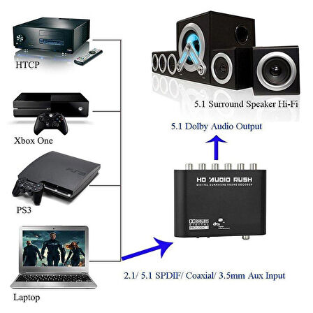 Optik 5.1 kanallı to RCA Analog dönüştürücü Dolby Dts/Ac-3 ses çevirici