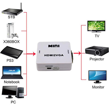 HDMI to VGA dönüştürücü HDMI2VGA dijital Analog HD dönüştürücü