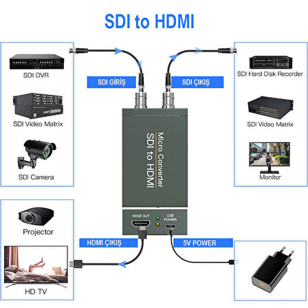 SDI to HDMI dönüştürücü sdı BNC hdmı video ses dönüştürücü