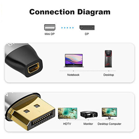 Display port 8k dişi to mini display erkek çift yölü çevirici