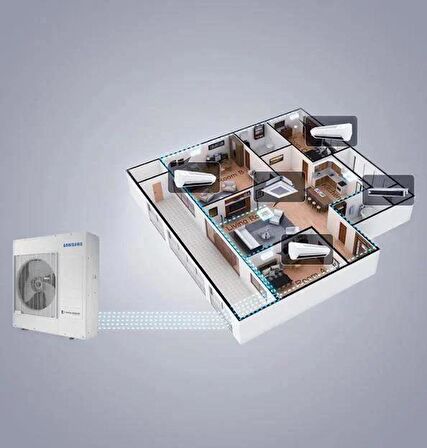 Samsung Wind Free Multi 1+2 Sistem (AJ068TXJ2KH/EA) 9+12 Btu İç 6,8 kw Dış Ünite