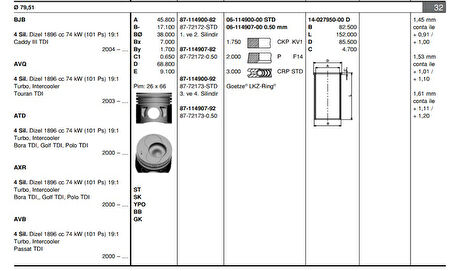 PİSTON SEGMAN VAG 79,51MM STD BJB-AXR-AVB PİSTON 3 8772173STD000G.GTZ