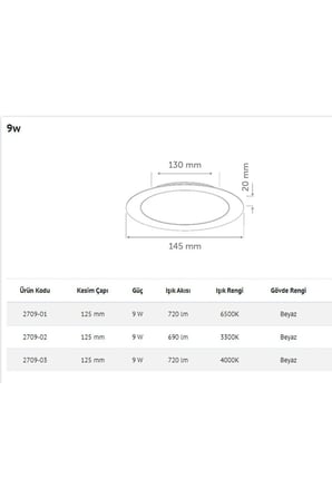 İnoled 2709-02 9 Watt Sıva Altı Yuvarlak Led Panel Armatür