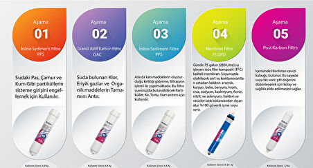 Su Arıtma Cihazı Yapım Seti VONTRON Membranlı