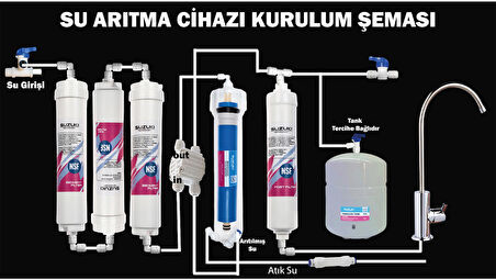 Su Arıtma Cihazı Yapım Seti VONTRON Membranlı