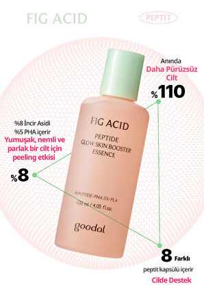 İncir Asidi İçeren, Pürüzsüz Görünüm Sunan Esans GOODAL Fig Acid Peptide Glow Skin Booster Essence