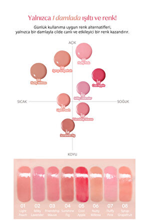 İnce Yapılı, Ciltle Bütünleşen, Pigmentli Likit Allık PERIPERA Syrupy Tok Cheek (01 Light Peach)