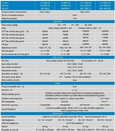 Victron Enerji MultiPlus İnvertör Şarj Cihazı 1200VA - 12-1200-50-16