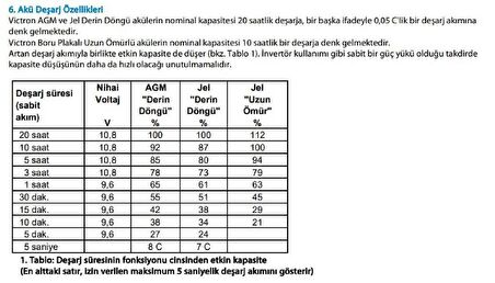 Victron Enerji Derin Döngü Jel Marin Akü 12V-130Ah