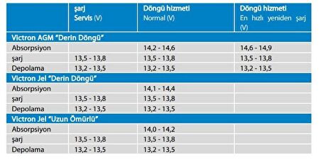 Victron Enerji Derin Döngü Jel Marin Akü 12V-165Ah