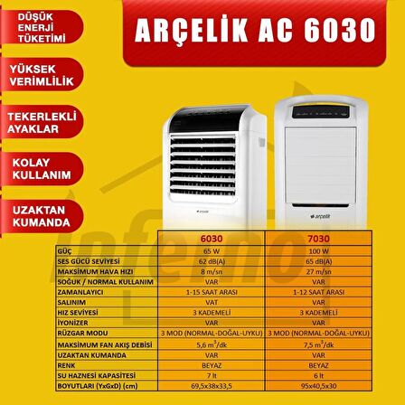 Arçelik AC 6030 Hava Soğutucu