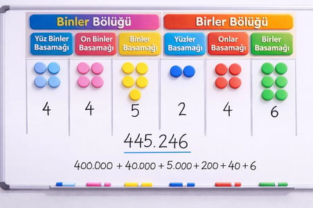 Green Class Manyetik Matematik  Sistemi    5 Araç  Bir arada