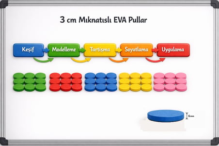 Green Class Manyetik Matematik  Sistemi    5 Araç  Bir arada
