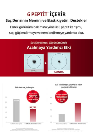 Kafeinli Dökülme&Kırılma Karşıtı Saç Kremi KUNDAL 10X Caffeine Strengthening Treatment(Baby Powder)