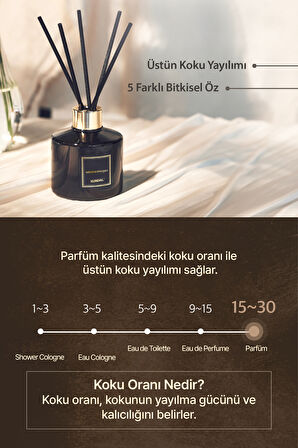 Parfüm Difüzörü Temel Seri KUNDAL Perfume Diffuser 200ml 2Adet (Wedding Bouguet)